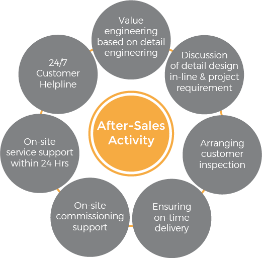 After-Sales Support